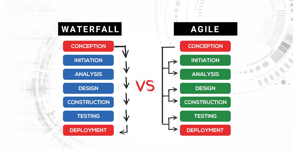 Waterfall Vs Agile Learn Differences Between Agile An 